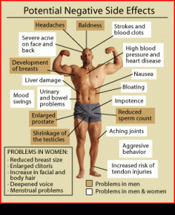 Health risks of anabolic steroids